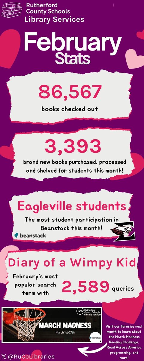 Kaitlyn Benavides tweet media