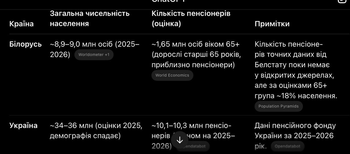 відповідальний споживач tweet media