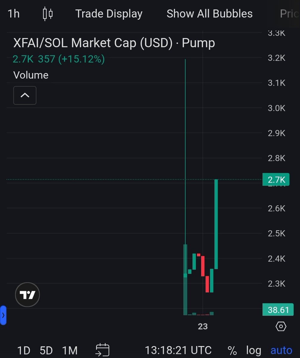 XFAI Forge tweet media