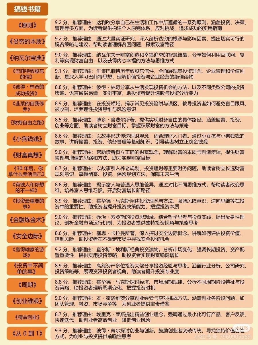 史上最全搞钱书籍，看完一半，年入百万。  

【史上最全搞钱书籍】

🔗：pan.quark.cn/s/169d79512348