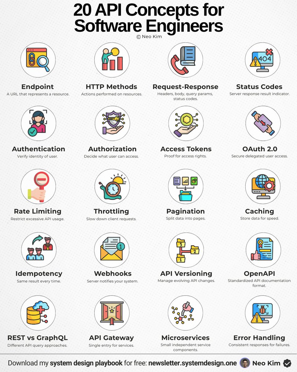 systemdesignone's tweet photo. If you want to become good at API design, learn these 20 concepts (save this now): 

1 Endpoint
2 HTTP Methods
3 Request-Response
4 Status Codes
5 Authentication
6 Authorization
7 Access Tokens
8 OAuth 2.0
9 Rate Limiting
10 Throttling
11 Pagination
12 Caching
13 Idempotency
14 Webhooks
15 API Versioning
16 OpenAPI
17 REST vs GraphQL
18 API Gateway
19 Microservices
20 Error Handling

An API is a set of rules that allows different services to talk to each other.

What else would you add?

——

👋 PS - Want my System Design Playbook for FREE?

Click the link below to join my newsletter right now:

→ https://t.co/ByOFTtOihX

(200K+ software engineers have already signed up.)

———

💾 Save this for later & RT to help others learn API design.

👤 Follow @systemdesignone + turn on notifications.