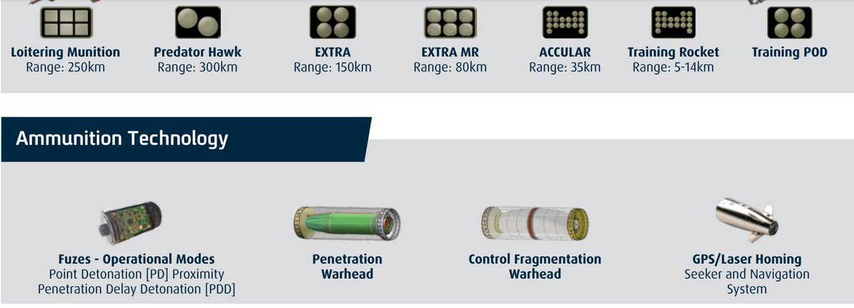 CaelumPugnator's tweet image. #Artillery 

🇲🇦🇮🇱| Moroccan PULS battery C2 vehicle