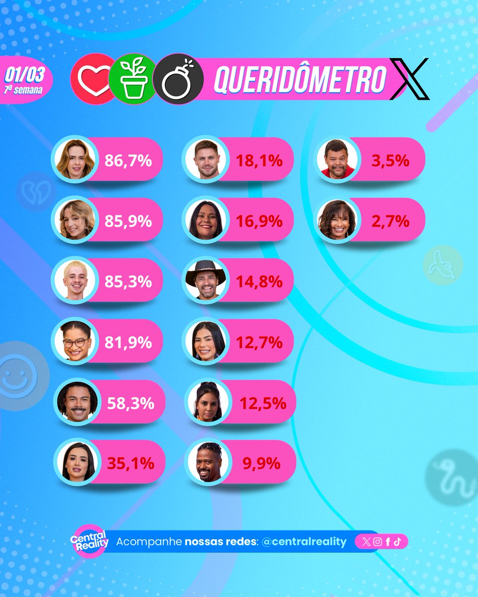 Central Reality tweet media