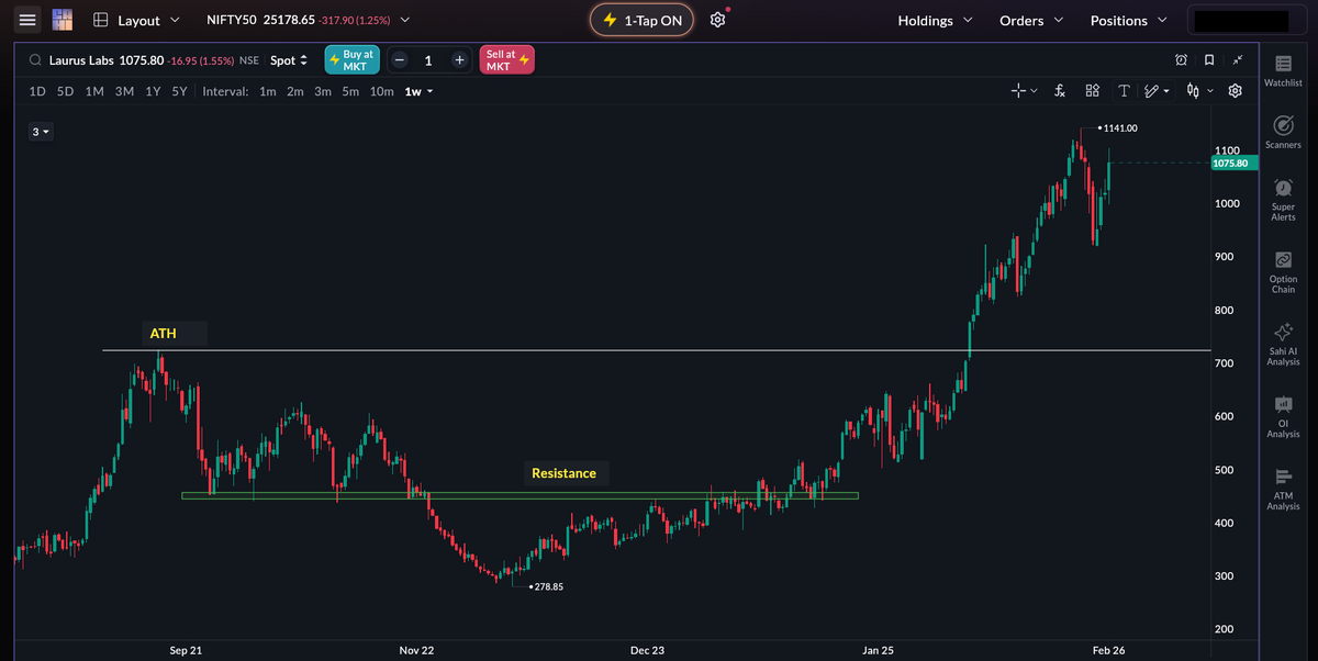 Chart Wallah tweet media