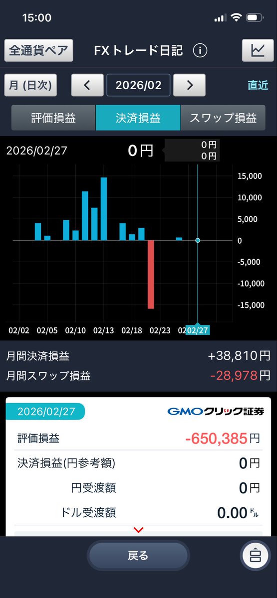 kojiFX666's tweet photo. 2026年2月の戦歴
いやぁ〜。限界😵
円が弱すぎるな😵 https://t.co/NztSs0Sykv