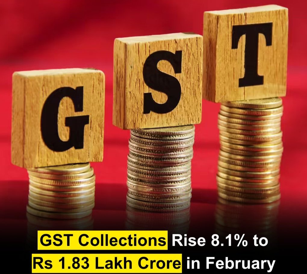Sanju_Verma_'s tweet photo. #NextGenGST,aka GST 2.0 was rolled out by Modi Govt in Sep 2025, bringing down rates to two slabs of 5% & 18%,with 40% demerit rate
Guess what? Despite steep fall in GST rates,GST Revenue in Feb 2026 is up 8.1% YoY,to Rs 1.83 lakh Cr
#Modinomics delivers every time
#GSTReforms https://t.co/Da7yRjG12s