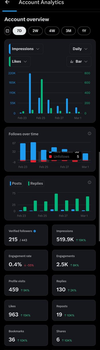 DecryptHook's tweet photo. Come on, guys! The group that wants to grow, gain followers and engage. One helping the other, commenting, liking and sharing. I'm doing my part! https://t.co/gVispGWr9n