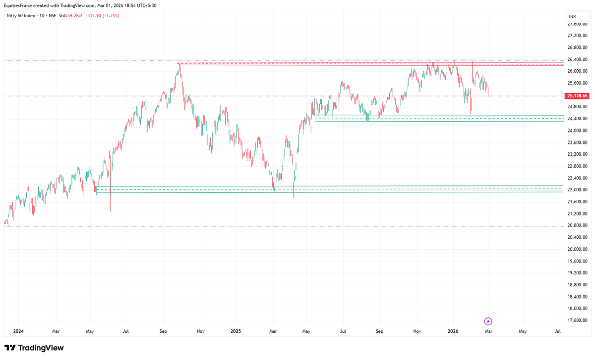 Equities Fraise tweet media