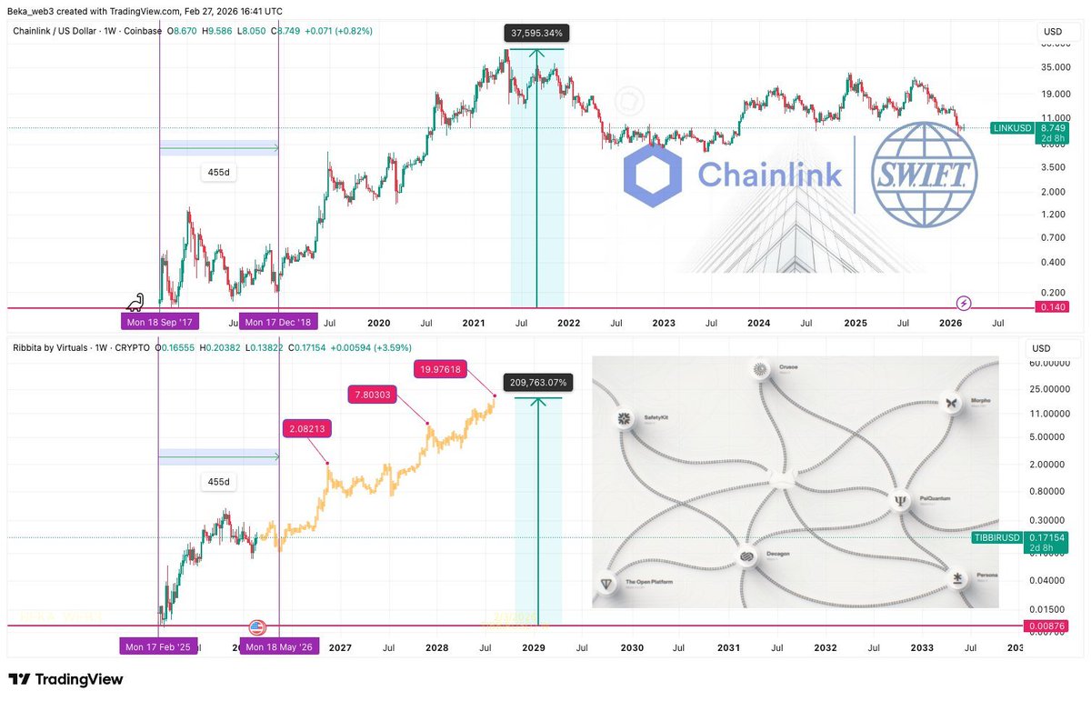 Altcoinist tweet media