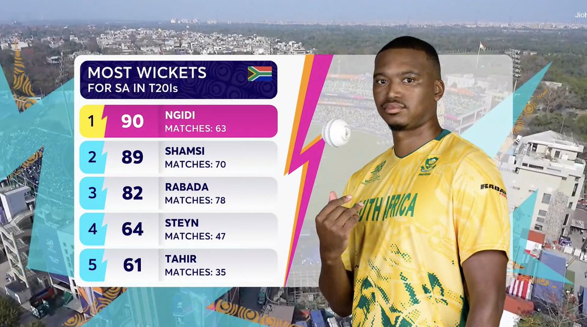 Lungi Ngidi is the most wickets taker in this world Cup for South Africa.

#T20WorldCup #ZIMvsSA