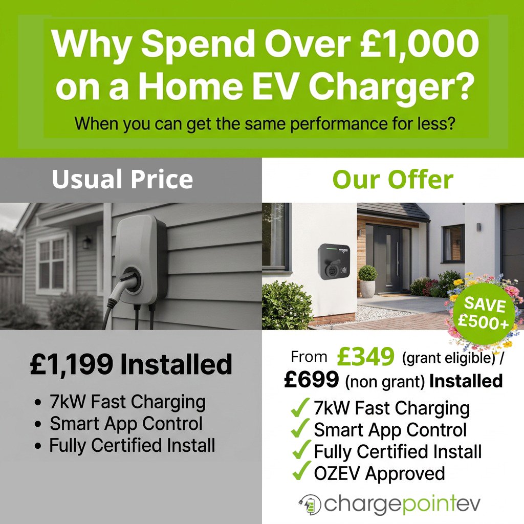 chargepoint_ev's tweet photo. Why Spend £1,000 on an EV Charger?

You simply don’t need to.

You can get the exact same charging speed, smart features, app control, safety protection and warranty from just £349 / £699 installed. 

Visit Us at https://t.co/gRrCZzsXof
or Call Us on 01159 209210 https://t.co/RojQzsOxww