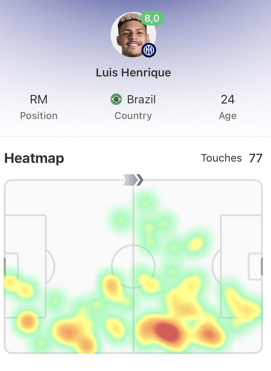 EnjoyInter's tweet photo. 👏 #InterGenoa, Luis Henrique played his best game for the whole season. https://t.co/uJ2T3s6L06