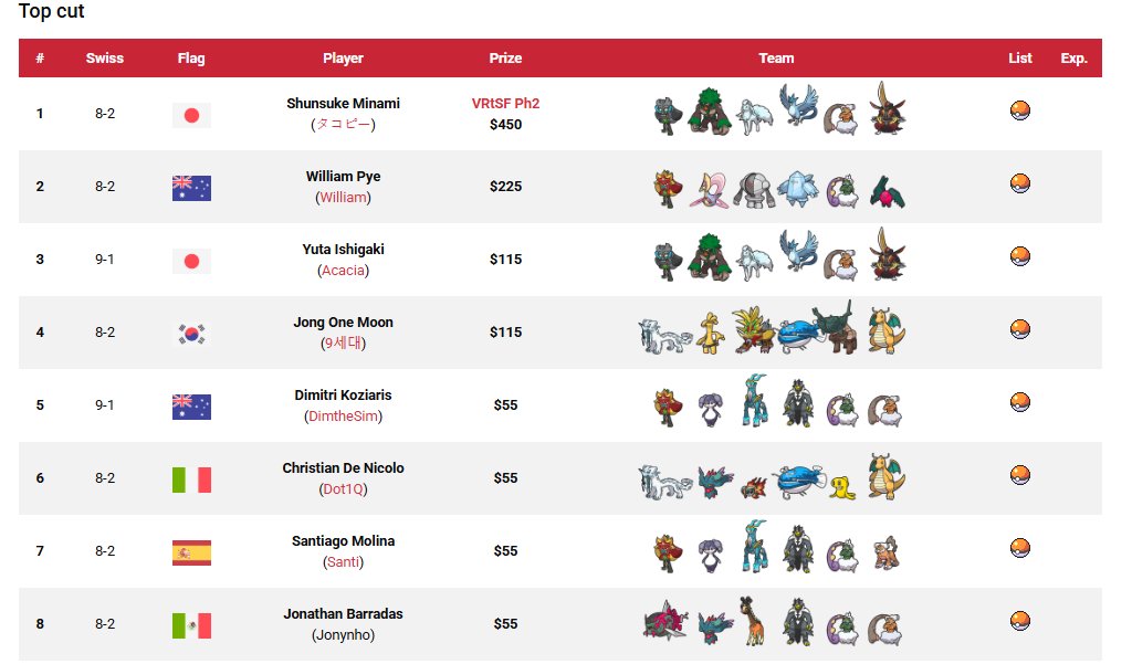 DimtheSimVGC tweet media