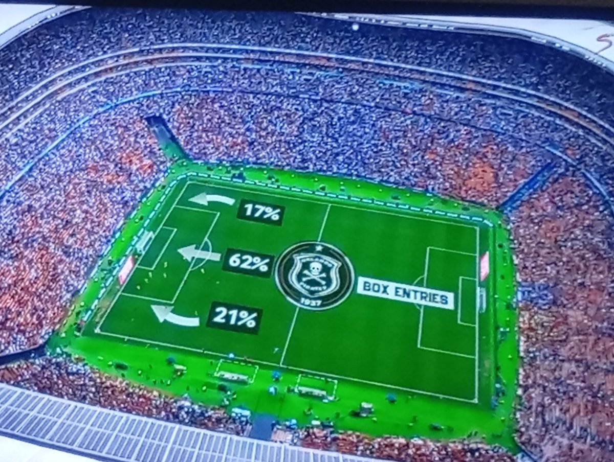 _S_B_O's tweet photo. And this my friend taken when most of the Kaizer Chiefs fans left 🤷🏾‍♂️🤷🏾‍♂️🤷🏾‍♂️🤷🏾‍♂️ https://t.co/fj2lYnjzqL
