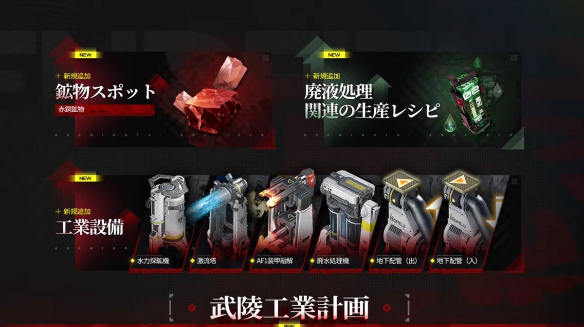 GameHeadsGG's tweet photo. 【 #開発者日誌 まとめ】（1/n）

新Ver「新芽の如く、淵源を離る」発表！

🗺 新エリア：青波寨

⭐ 新★6  
・タンタン（寒冷＋行動停止の範囲術士）  
・ロッシ（物理＋灼熱混合／ガードブレイク）

🏭 集成工業の大型アプデ
・新資源「赤胴」
・赤胴装備
・「廃水処理機」、廃液生産関連レシピ、新武陵バッテリー
・水力採掘機（電力不要）  
・地下配管（長距離液体輸送）  

🎮 UI/UXも大幅改善  
・バッグ満杯でも報酬OK  
・共有設備の可視化＆削除  
・遠隔資源回収（Lv4で開放）
・その他多数

今回は  新キャラ × 新エリア × 工業拡張 × 大幅快適化 が同時に来る大型アップデート。
以下、詳細にまとめていきます👇
#アークナイツエンドフィールド #エンドフィールド