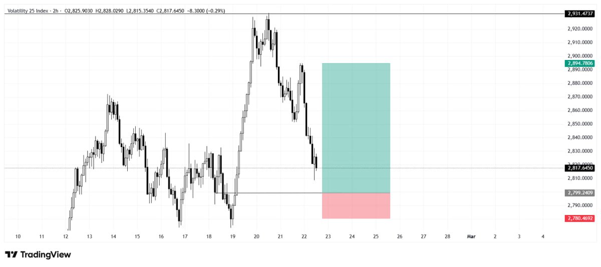 Perfect.📈 tweet media
