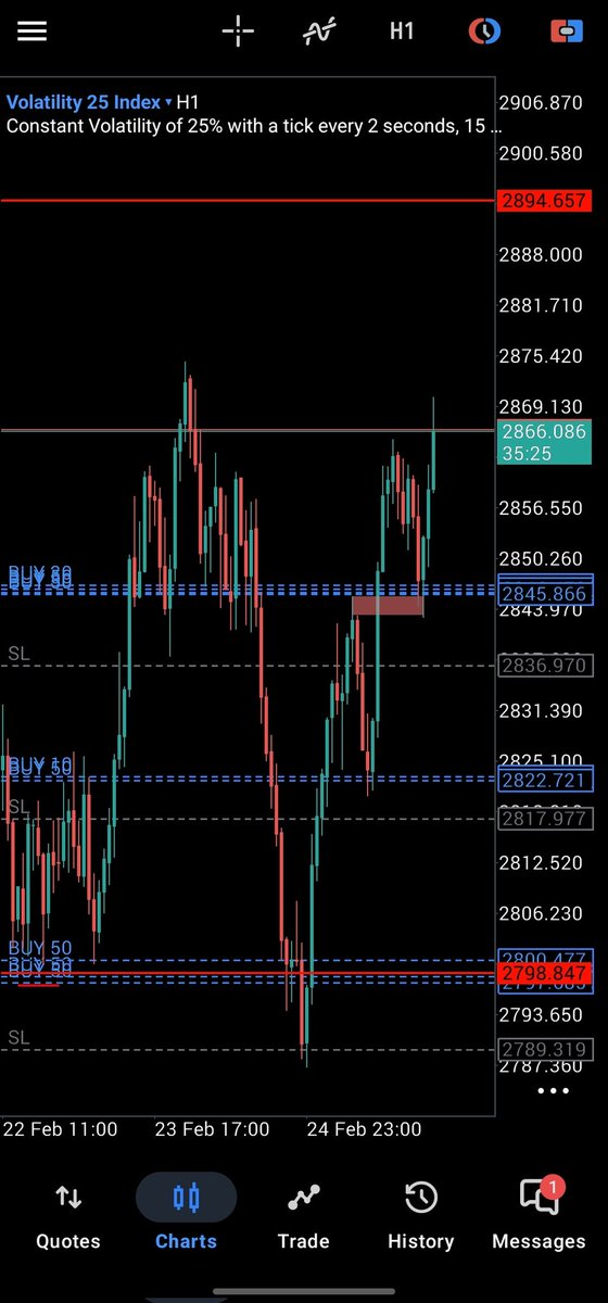 Perfect.📈 tweet media