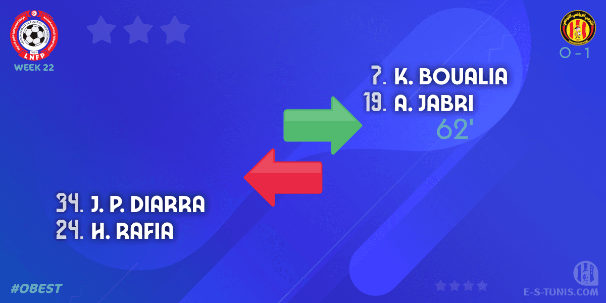 ESTuniscom's tweet photo. ⏱ 62' | #Ligue1Tn🇹🇳 Week 22 #OBEST | #OlympiqueBeja 0⃣-1⃣ @ESTuniscom : 🔁 Substitute (EST): K. Boualia, A. Jabri IN ↔ H. Rafia, J. P. Diarra OUT / تغيير / Changement https://t.co/iDIu886UG6