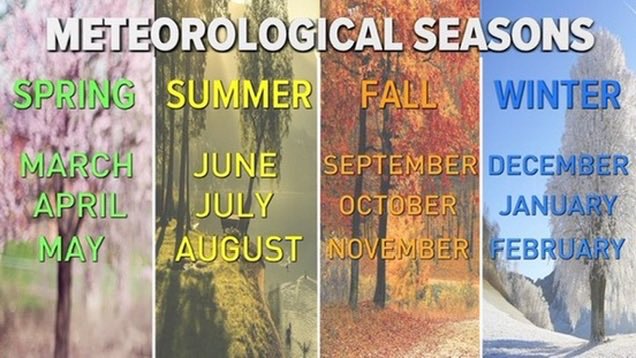 johndavittontv's tweet photo. Winter is over ! Today is the 1st day of meteorological spring! In the science world, the seasons are based on months and not the ritual of the solstice and equinoxes. Spring is March, April and May. https://t.co/aa8P3VXukQ