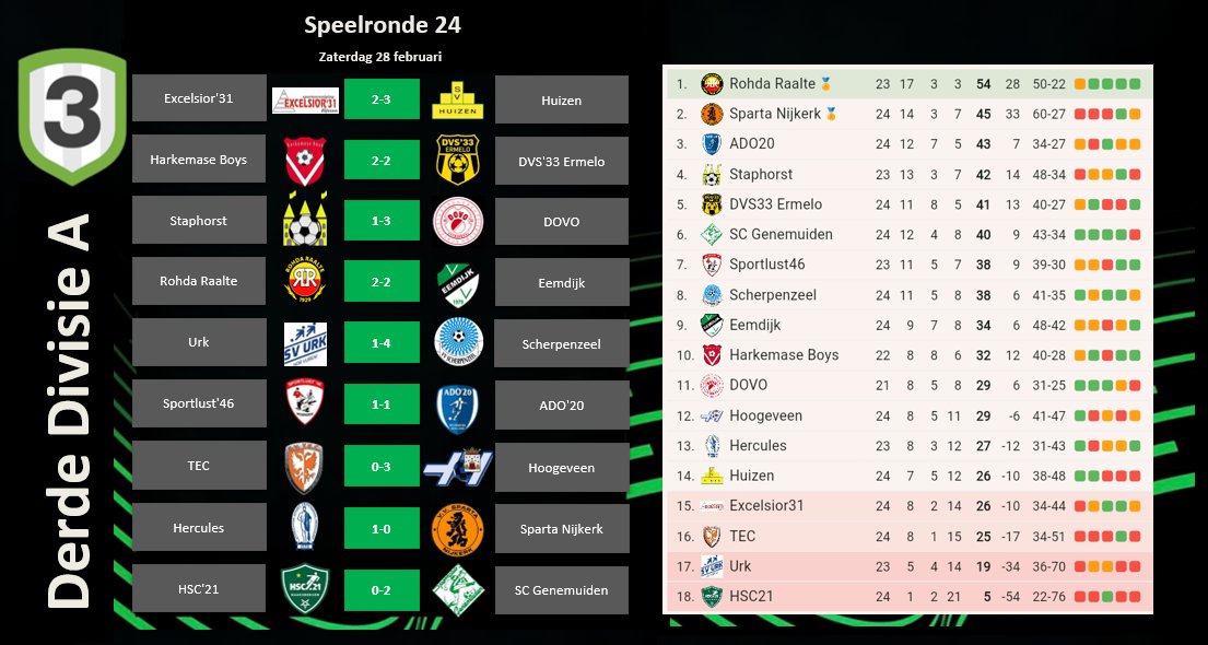Derde Divisie tweet media