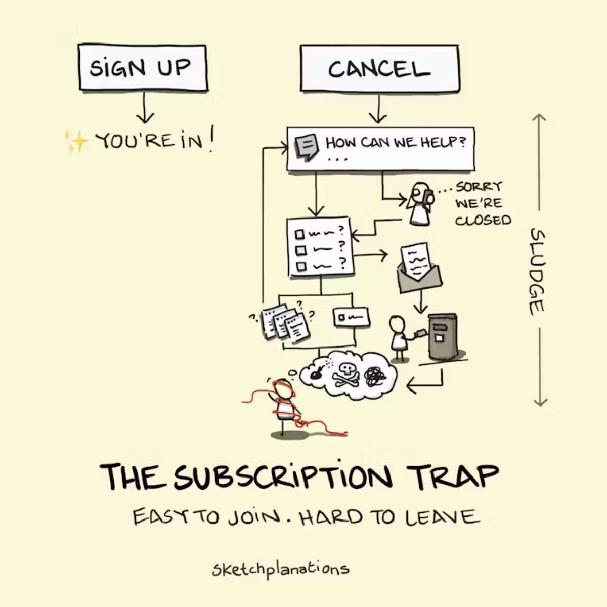 Sketchplanations tweet media