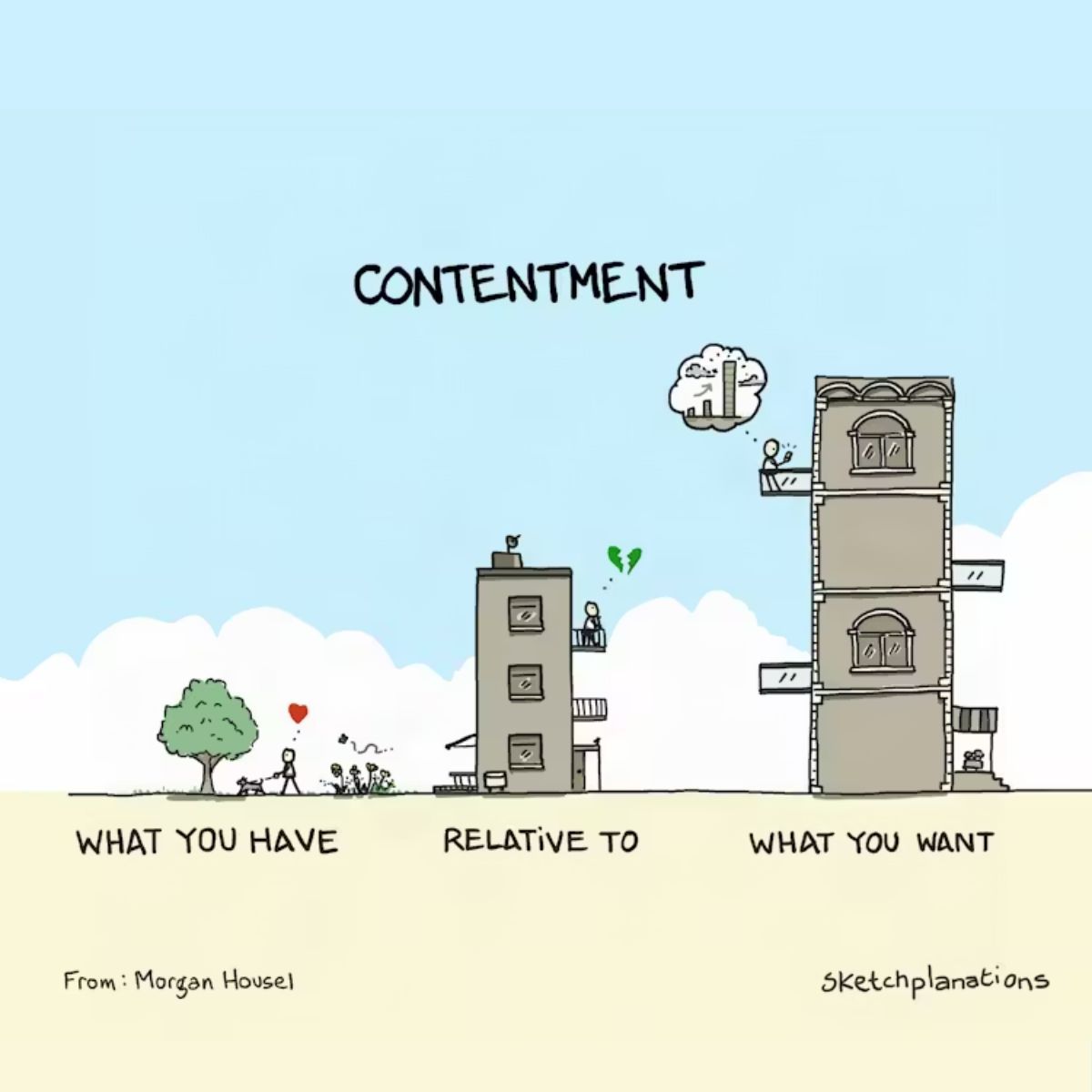 Sketchplanations tweet media