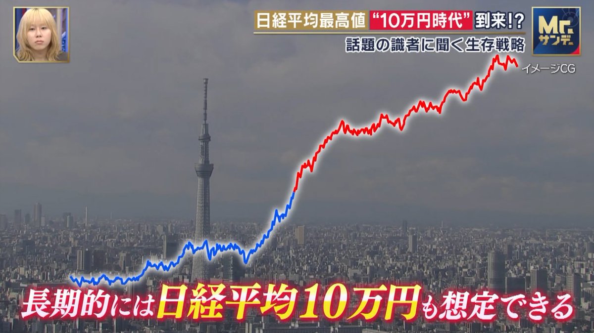nicosokufx's tweet photo. 空前の株高時代「日経平均10万円も想定できる」
Mr.サンデー https://t.co/GEyx2WmjdJ