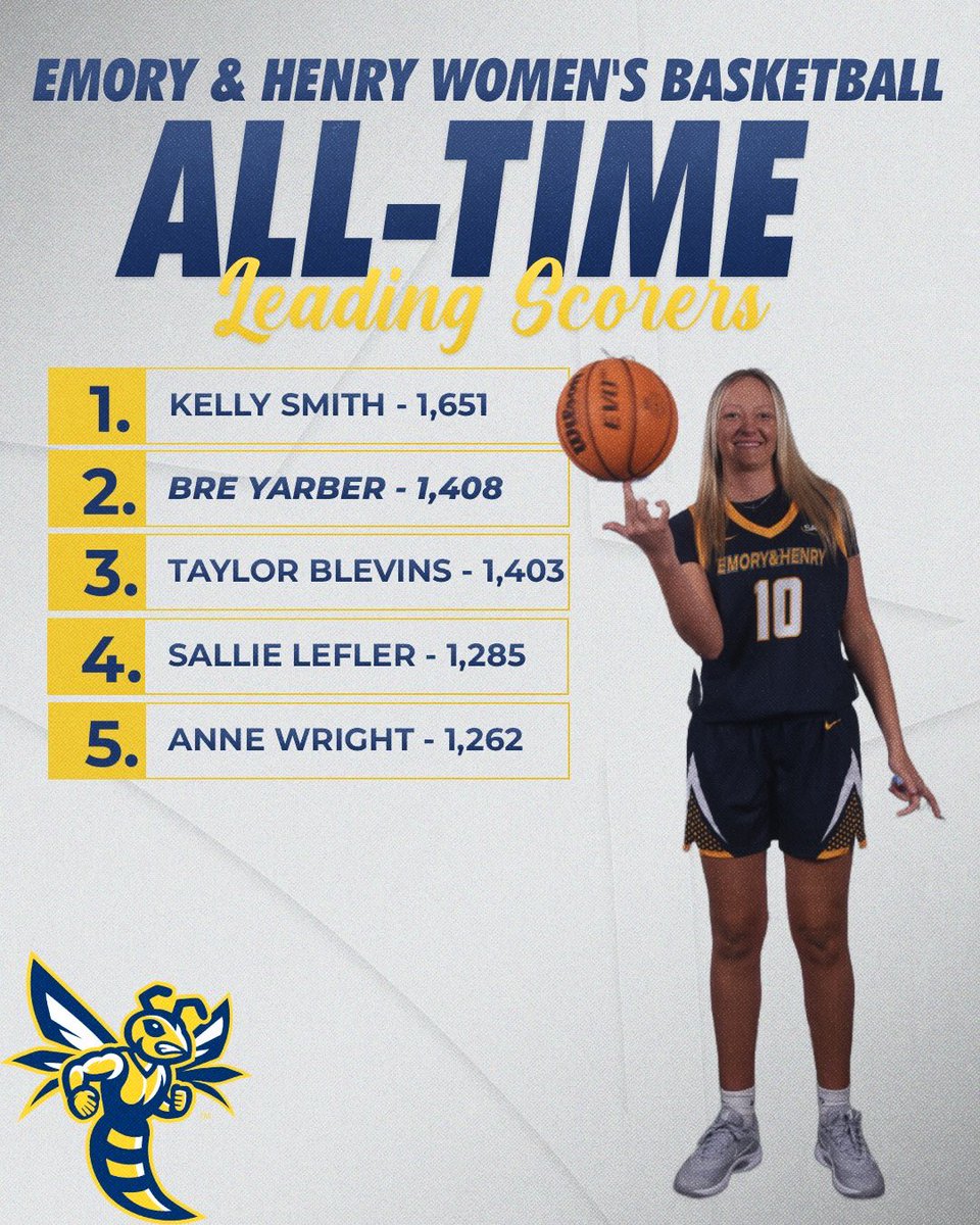 Emory & Henry Women’s Basketball tweet media