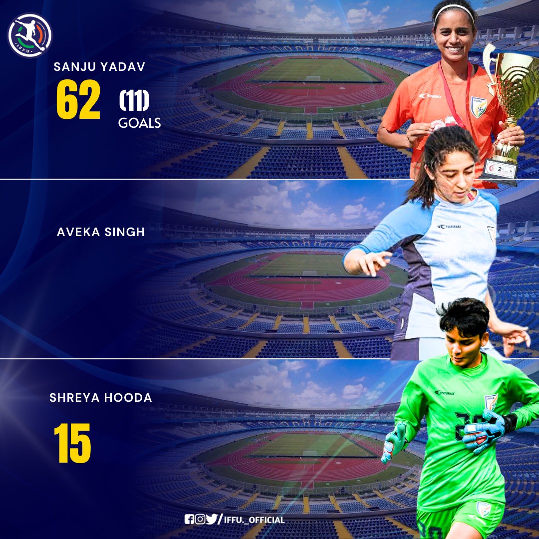 official_iffu's tweet photo. Meet the warriors of Indian Women’s Football 🇮🇳🔥
Goals, grit &amp; glory — these stars carry our hopes at the Asian Cup!
Know the players. Respect the journey. 💙⚽ https://t.co/e876Tu7Ecd