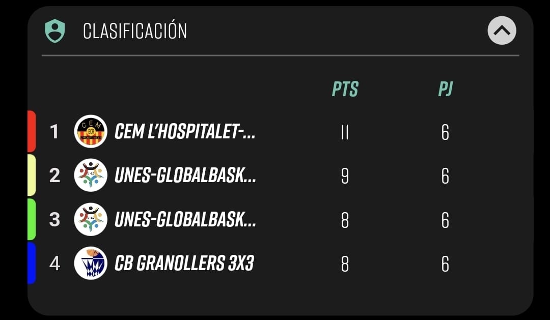 BCR CEM L'HOSPITALET tweet media