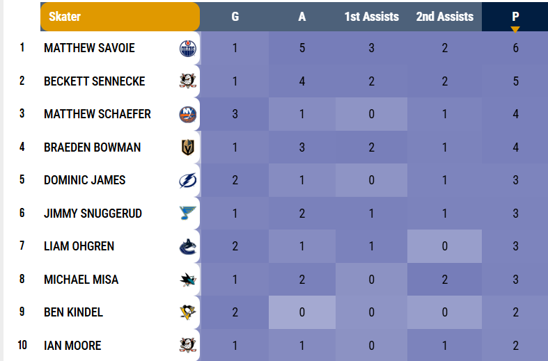 Benchrates tweet media