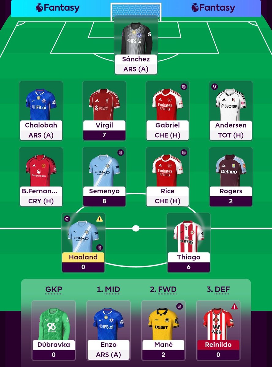mfuseini10's tweet photo. @FPL_Harry Both my captain and vice are all out https://t.co/69U9oR7qz0