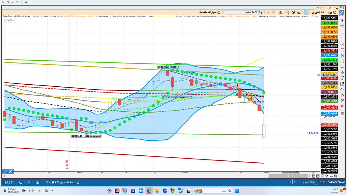 أبو موسى العمري tweet media