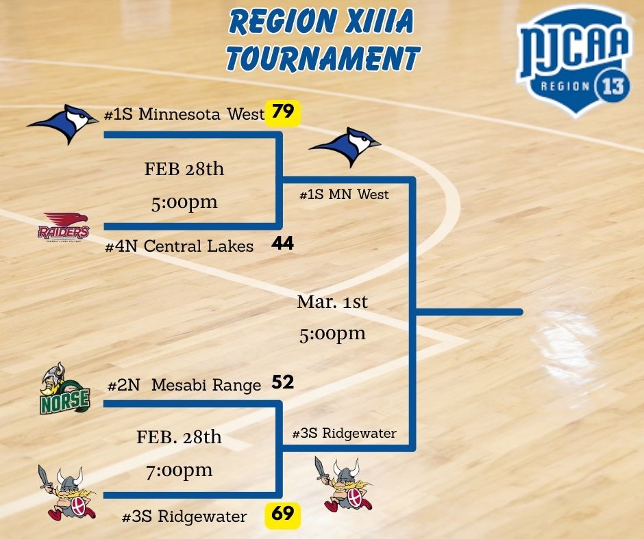Ridgewater Women's Basketball tweet media