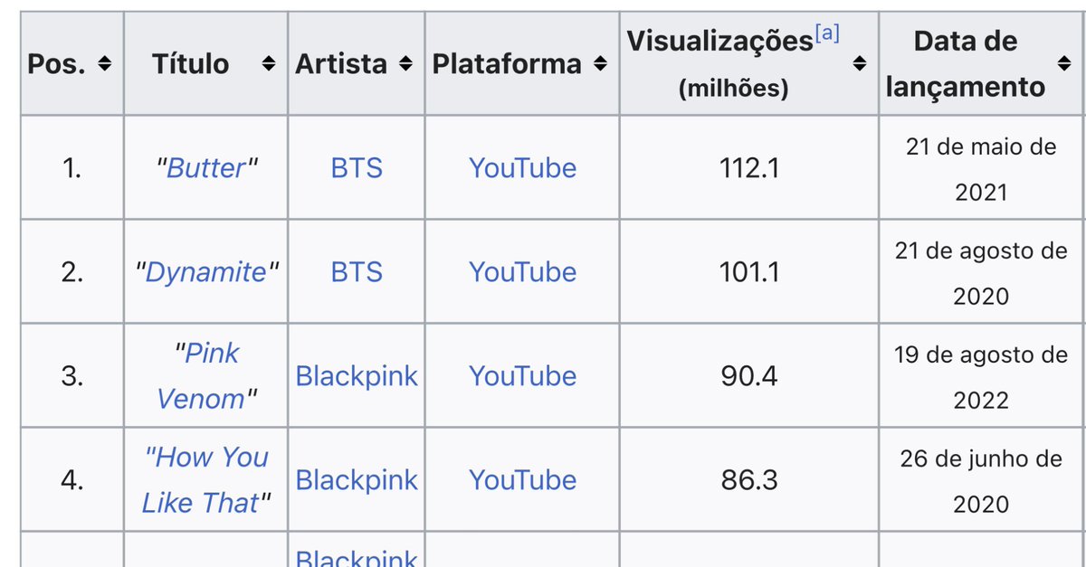 La manera en que las blinks viven fantasiando