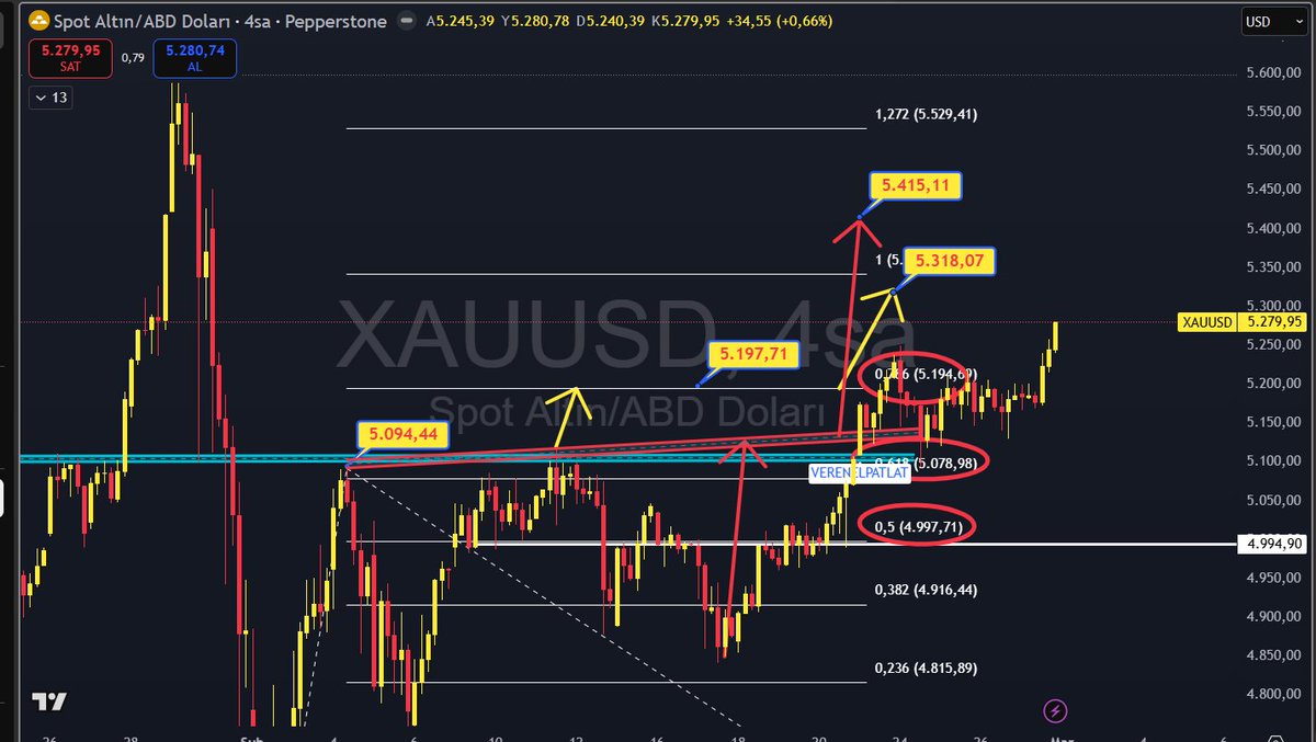 Knowledge_ilker's tweet photo. #ALTIN #XAUUSD
#ALTINS1
PAZAR ANALİZİ
https://t.co/ANXmeLmGV0
Pazar analizi #ptesi #tp aldı.
ve https://t.co/Ajp9xKPp7S
23 Şubatta form yenıden cizildi ve telegramda net hedef verıldı pekı ne ıdı bakalım
https://t.co/ooV1p7s0RH
#xauusd 5078 üzerinde
#tp1 5194 imha
#tp2 5318 bu gece ımha olacak
#tp3 5417 usd gelecektır.
Ben sizlere analiz paylaşıyorsam sebebı vardır..
ve o formasyon mutlaka çalışır..
bürün bunlar sadece 7 gün üçünde gerçekleşmiştir.
SAYGILAR
EMEGE SAYGI ADINA
#RT
#BEGENI
UNUTMAYIINIZ