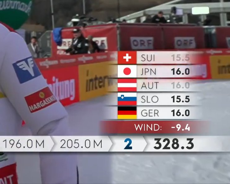 15.5 i 16.0 dla Stefana Krafta. jesteśmy świadkami historii

#skijumpingfamily #Kulm