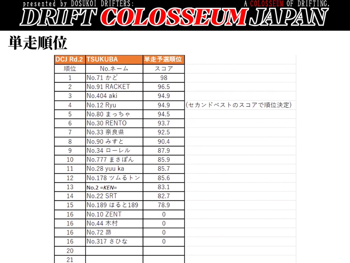 DRIFT COLOSSEUM JAPAN公式アカウント (@DCJaccount) / Posts / X