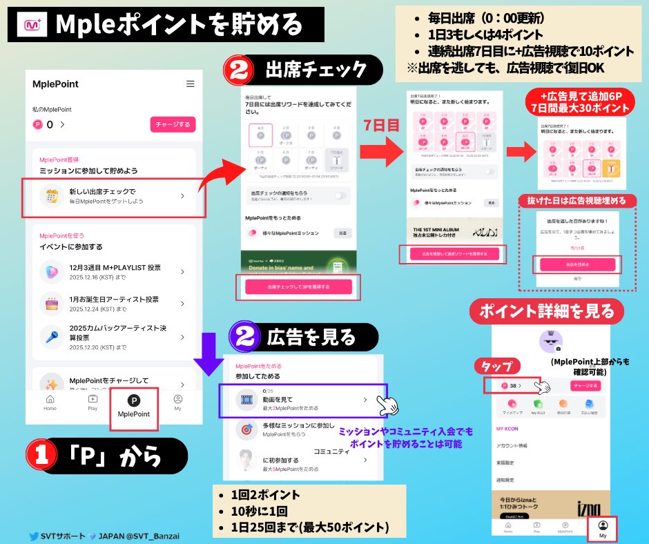 💎Mpleポイント (MnetPlusコンテンツ、投票など参加する際に使用する