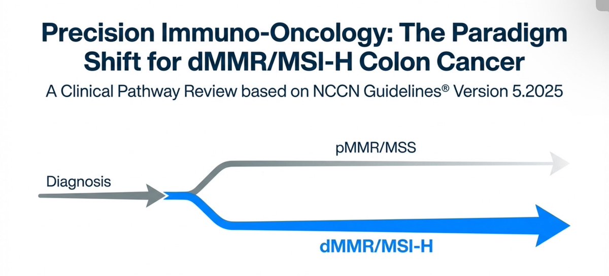 DrRupamOncology's tweet photo. Immunotherapy in Colon cancer 1

Immunotherapy is transforming outcomes in #MSIHigh #ColorectalCancer. Promising data from trials with #Nivolumab + #Ipilimumab and more. #Immunotherapy #CRC #Oncology #CancerResearch https://t.co/5rNQVDBtdt