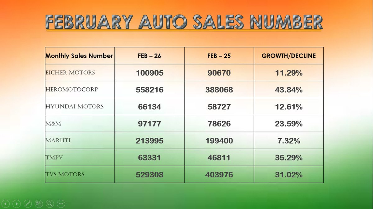 Sandeep Jain Tradeswift tweet media