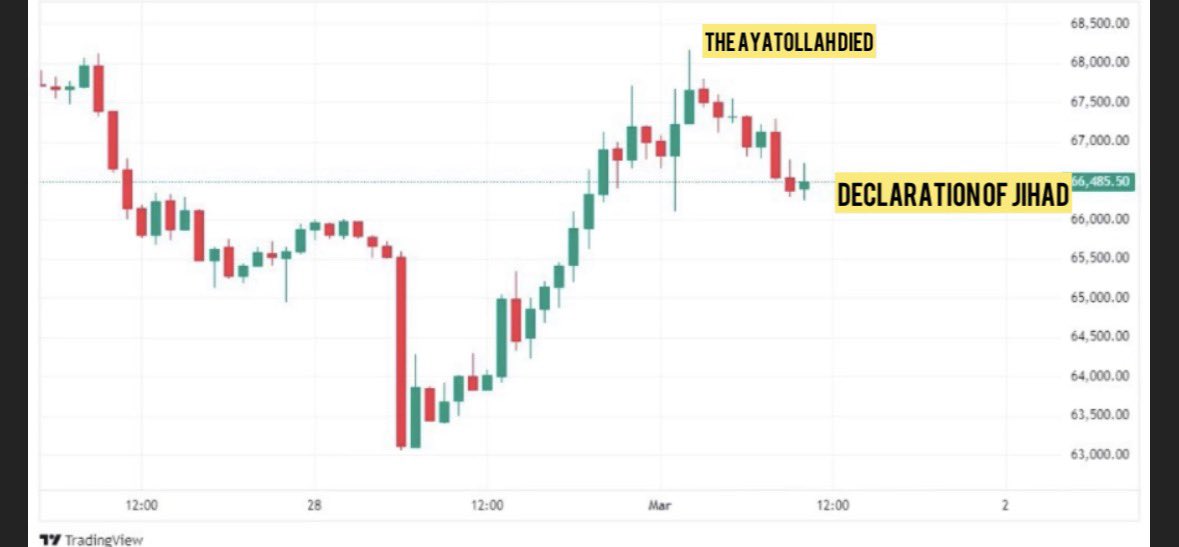 World of News | Politics & Crypto tweet media