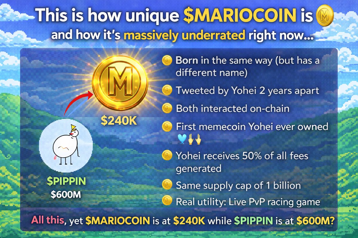 MarioCoin World tweet media