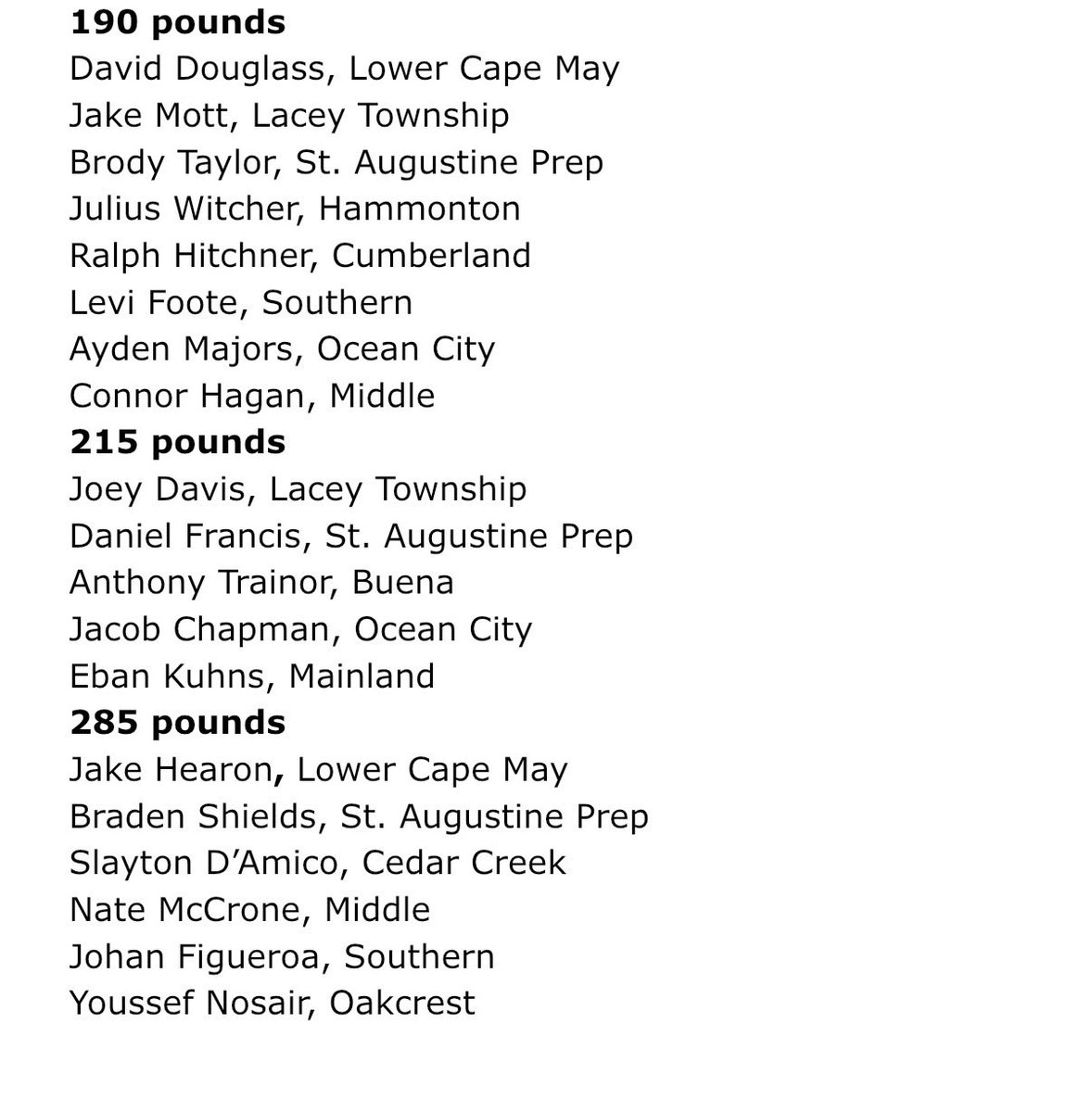 ACPressMulranen's tweet photo. Here are all 88 of @ThePressofAC’s local boys wrestlers who are heading to regions! Congrats to all! #RoadToAC @MTHSAthletics1 @DonohueJr @Coach_Billy_285 @HHSdevilsports @MainlandAD @bengalpride67 @OCHS__Wrestling @EHTNJAthletics @lacey_wrestling @HermitAthletics https://t.co/hWR2Gub3gT