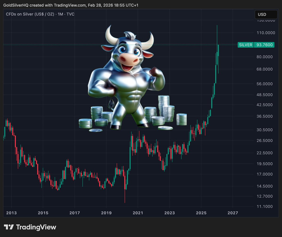 GoldSilver HQ tweet media