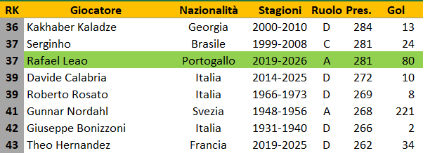 Alessandro Muccini tweet media