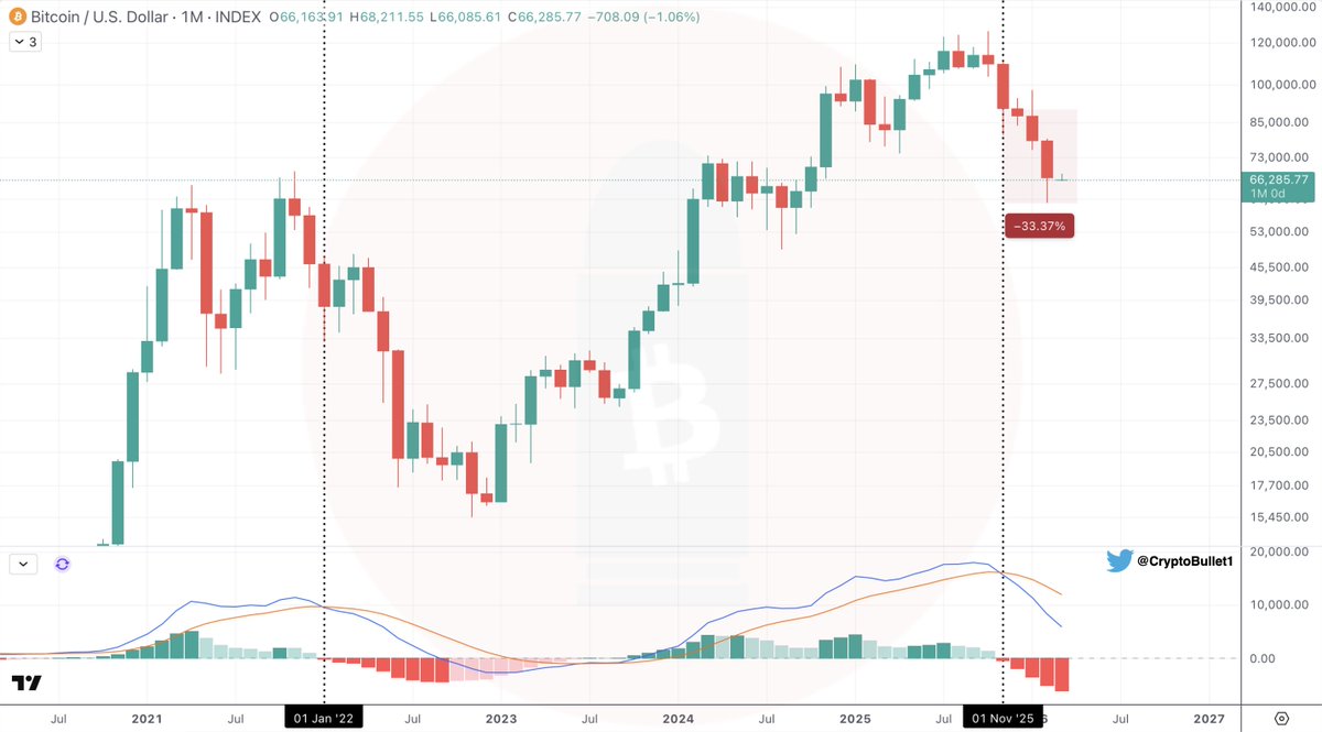 CryptoBullet1 tweet picture
