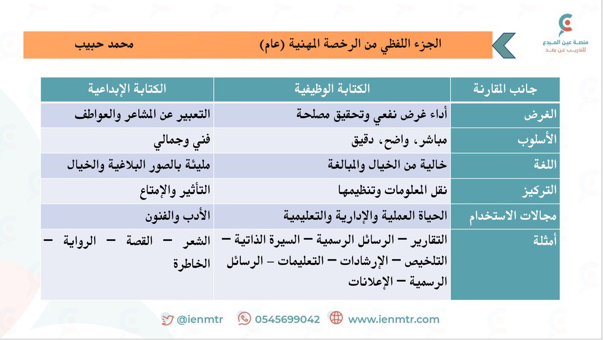 محمد حبيب tweet media