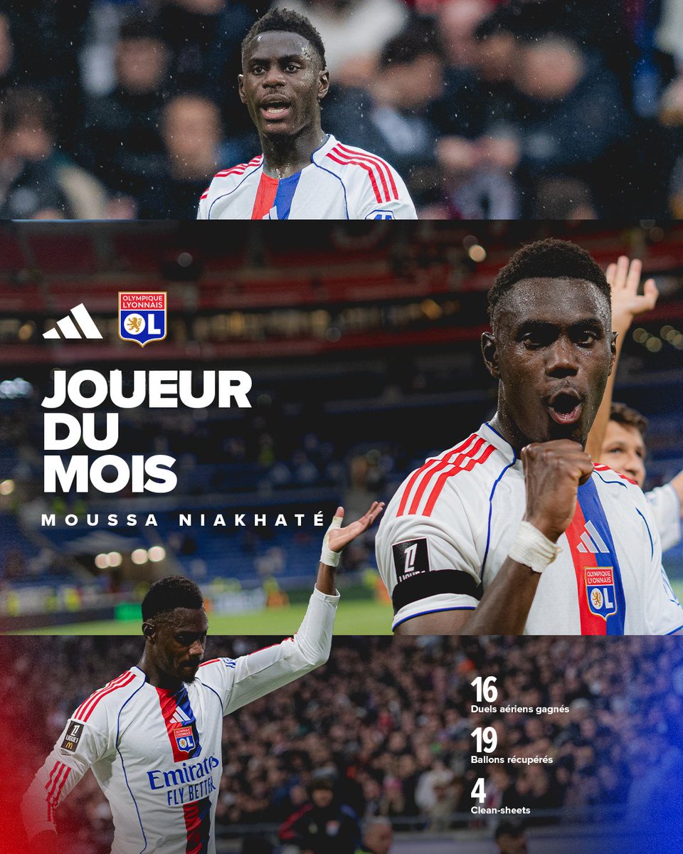 🏅 19 ballons récupérés, 16 duels aériens remportés sur 19, 4 matchs sans encaisser de but : un roc défensif ! 💪🔴🔵

👑 Vous avez élu <a href="/moussa_nkt/">Moussa Niakhaté</a> Joueur du Mois de février avec 40% des voix !

📊 Les résultats 👉 ol.fr/fr/actualites/…